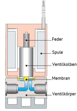 Technical information