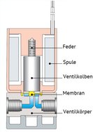 Technical information
