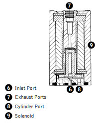 3/2-way valve with manifold mount