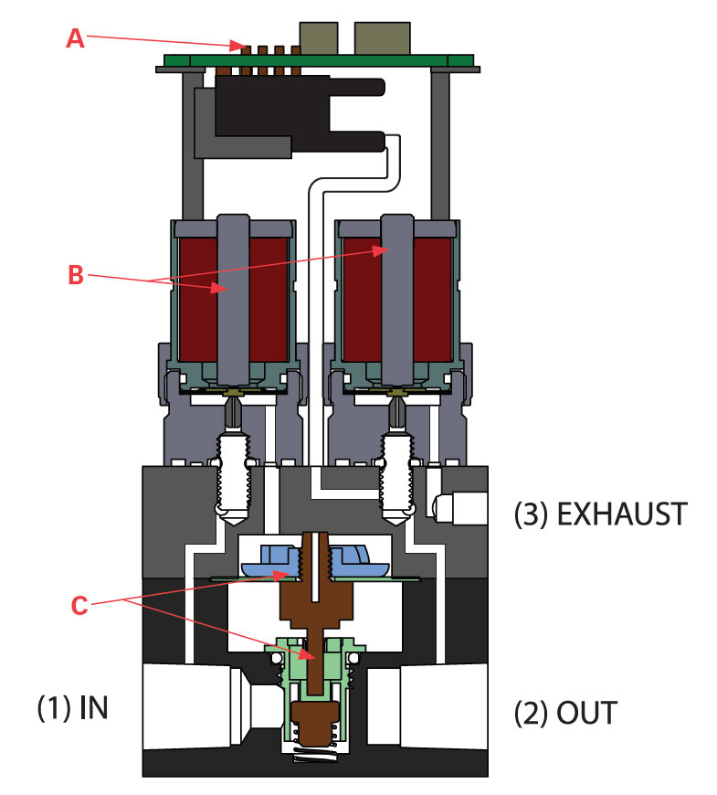 Structure of PCRH pressure regulator - high flow Structure of PCRH pressure regulator - high flow