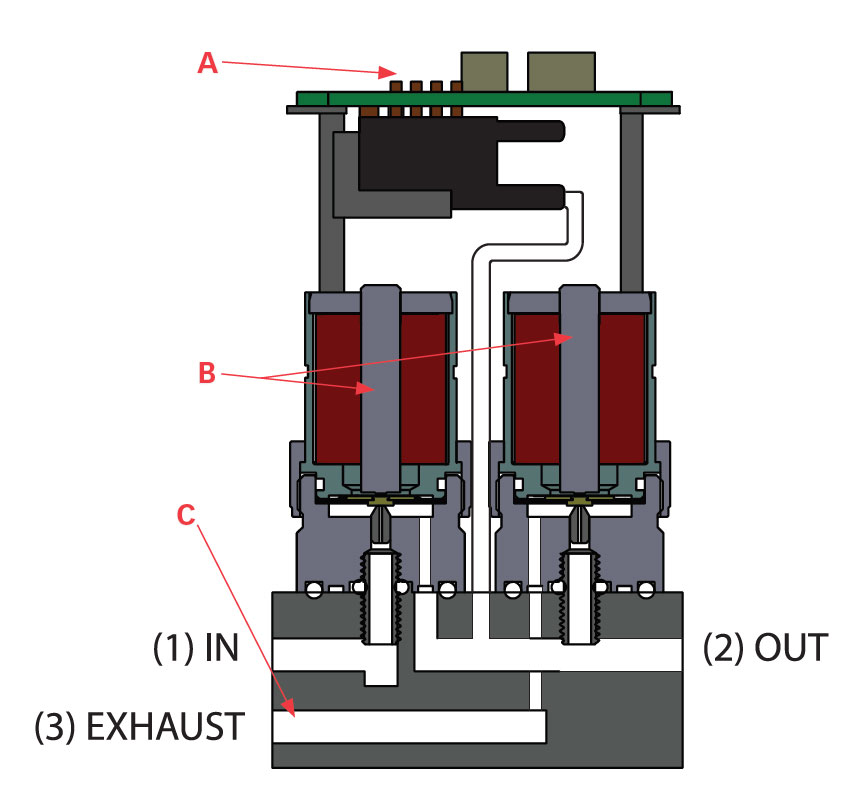 Structure of PCRL pressure regulator - low flow Structure of PCRL pressure regulator - low flow