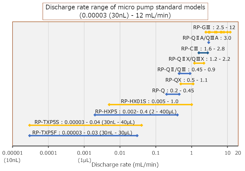 Overview of Ring Pumps with lower flow rates