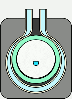 Rinpump animation