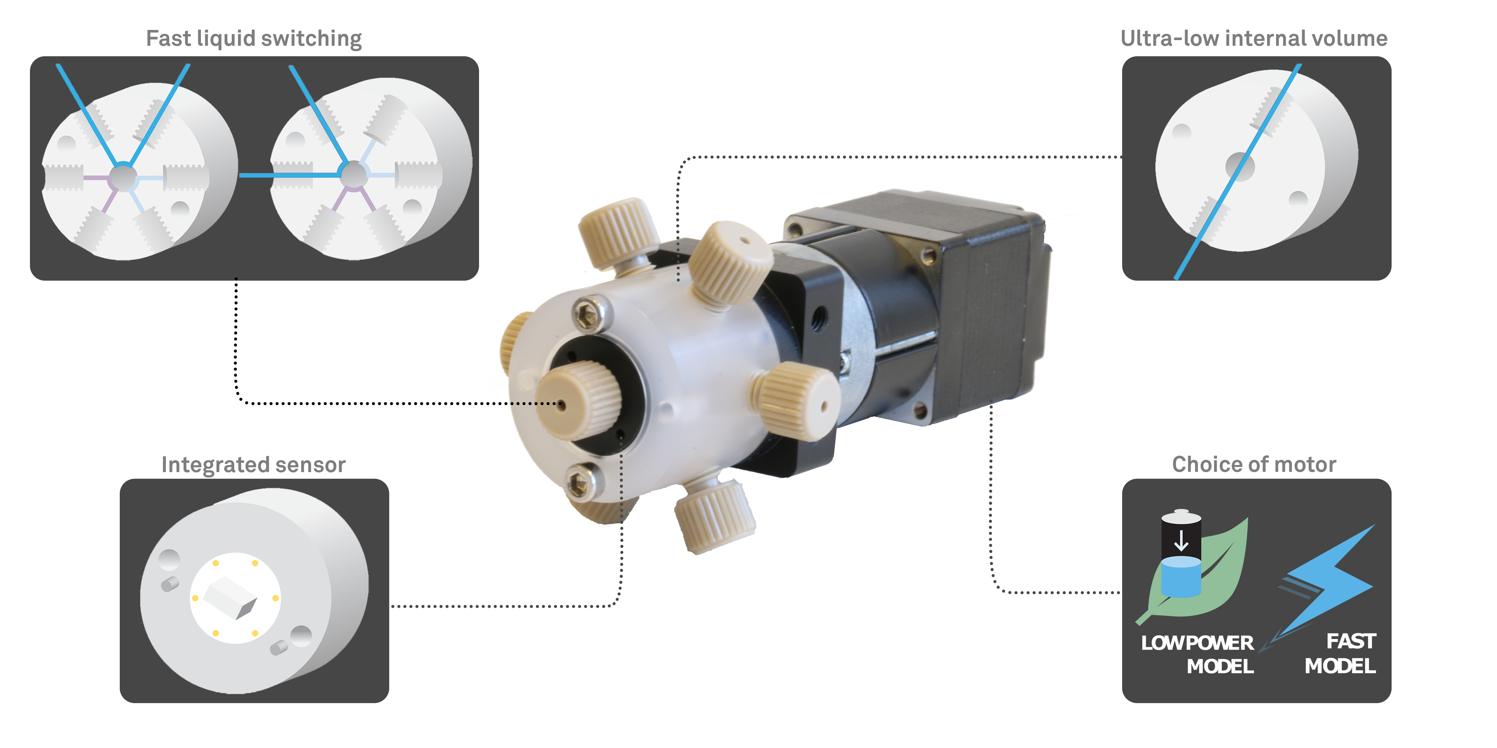Advantages of rotary valve technology