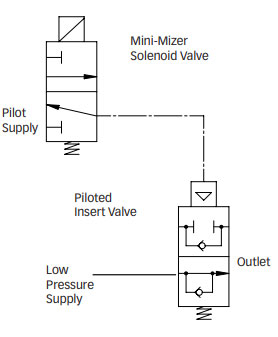 Custom solutions for ventilation