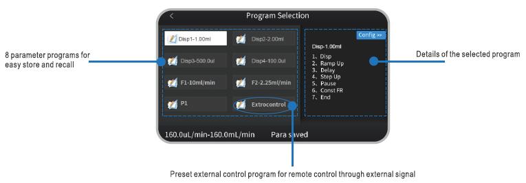 Pump parameters programmable